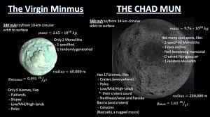 Sorta… while playing kerbal space program (ksp) this weekend, i managed to land on mun which is the nearest moon to kerbin (earth). The Virgin Minmus Vs The Chad Mun Imgur