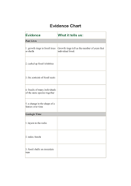 evidence chart evidence what it tells us