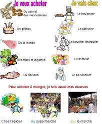 Dialogue Dans Un Magasin Fle Vocabulaire Francais France