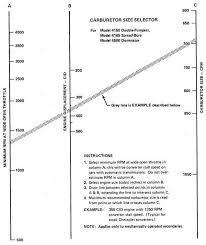 Skillful Holley Accelerator Pump Cam Chart Holley