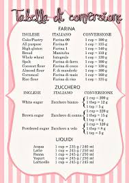 Tabelle Di Conversione Da Cup A Grammi Dolci Da Sogno Stampabili Schede Per Ricette Trucchi Per Cucinare Ricette