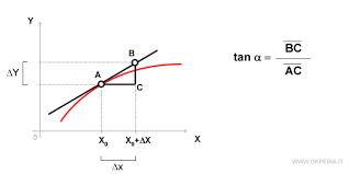 La derivata sinistra e la derivata destra esempiocalcoliamole derivate destra e sinistra della. Derivata Di Una Funzione Okpedia