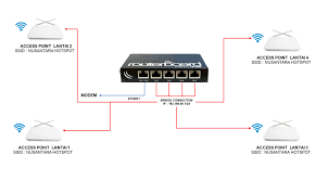 We did not find results for: Konfigurasi Mikrotik Dengan Banyak Hotspot