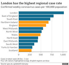 Due to a data entry. Covid Uk Reports More Than 80 000 Deaths Bbc News