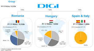 This video is provides complete review regarding fiberlink on 100% honest basis with proof. Https Www Worldreginfo Com Wdoc Aspx File Digi Communications 1 8ce8e2aa 2834 403d A97b 2a151b3553b3 394656 Rfa 2017 En Nl0012294474 Pdf