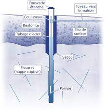 je suis a la recherche d un artesien qui pourrait creuser un puit j ai deja entendu parler de puisatiers de delisle on m a dit chertsey wind turbine turbine
