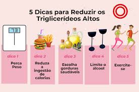 Receita de suco para baixar colesterol alto fácil e poderoso. Dieta Para Triglicerideos Altos 11 Erros Mais Comuns Na Alimentacao Cardio Df Cardiologia E Saude Cardiovascular Cardiologista Em Brasilia