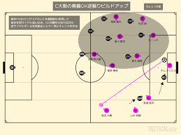 2023北海道コンサドーレ札幌】ミシャ式『オールコートマンツーマン』の原則は２つ？その仕組みを徹底分析！～2023 J1 第7節 Ｃ大阪 vs 札幌～  - さかりーにょのサッカー分析ブログ