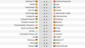The uefa europa league (abbreviated as uel) is an annual football club competition organised by uefa since 1971 for eligible european football clubs. Hasil Lengkap Pertandingan Leg Pertama Babak 32 Besar Liga Europa