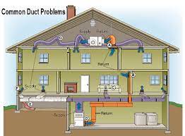 This happens with your air conditioner because when you have cold air and cold vents but hot air on the outside, condensation will form. Ductwork Problems Ventilation Airflow
