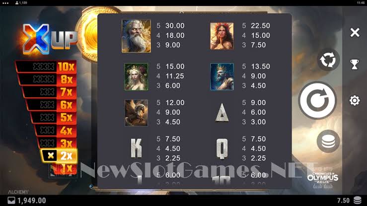 Chronicles of Olympus II Zeus Slot Review & Demo by Microgaming - Play Free  Online