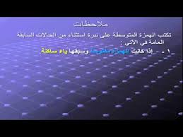 الهمزة المتوسطة على الياء Youtube