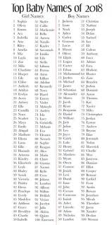 Browse names beginning with ch 23 Baby Boy Names Ideas In 2021 Names Baby Boy Names Boy Names