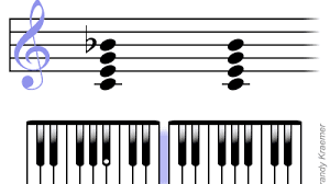 Tocar Acordes Mayores Con Septima En El Piano Aprende todos los acordes dominantes 7(9) en el piano ¡facil! tocar acordes mayores con septima en el