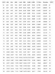 20 images running pace chart