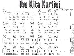 Not Angka Lagu Ibu Kita Kartini Not Angka Lagu Pianika Lagu Lagu Kebangsaan