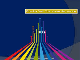 Unit 9 2_lesson 2_cd Resource 2f_plenary Gantt Charts From