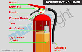 Most fire extinguishers will have a pictograph label telling you which classifications of fire the extinguisher is designed to fight. Co2 Fire Extinguisher Maintenance Cheaper Than Retail Price Buy Clothing Accessories And Lifestyle Products For Women Men