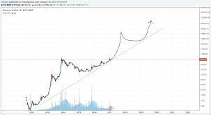 btc longtime log chart 12 25k in 2017 for bitstamp btcusd