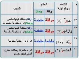 See full list on almrsal.com Ø§Ø­ÙƒØ§Ù… Ø§Ù„Ø±Ø§Ø¡ ÙÙŠ Ø³ÙˆØ±Ø© Ø§Ù„Ù‚Ù…Ø± ØªØ¹Ù„Ù… ØªØ¬ÙˆÙŠØ¯ Ø§Ù„Ù‚Ø±Ø¡Ø§Ù† Ø¨ÙƒÙ„ Ø³Ù‡ÙˆÙ„Ø© Facebook
