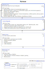 Kansas State Court Structure Chart