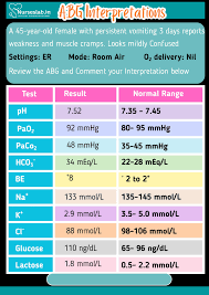 Image result for ABG Interpretation