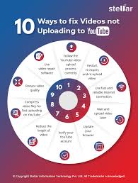 How to upload high quality video on youtube. Troubleshoot Youtube Not Uploading Videos Error Stellar