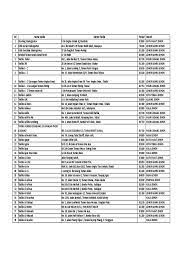 Room rate is resonable and facility is. Poskod Kawasan Perindustrian Pasir Gudang