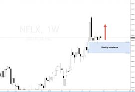 Current netflix stock ftx value is $ 548 with market capitalization of $ 0.00. Netflix Stock Breaking All Time Highs Forecast 2020 Set And Forget