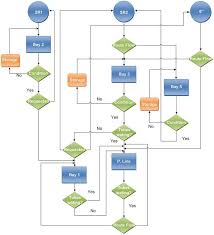 19 Tata Steel Europe Tubes Rts Flowchart 160 Download