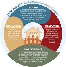 Proceedings Of A Workshop Improving Access To And Equity