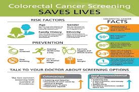 Routine blood tests cannot definitively detect cancer, with the exception of blood cancers, according to mayo clinic. Innovative Blood Test Shows Early Promise For Effective Colorectal Cancer Screening Caribbean News Global