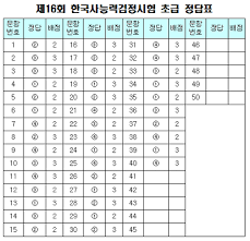 #한국사능력검정시험, 연차적으로 시행 확대  한국사능력검정시험 시행 횟수를 매년 확대해 #한국사능력검정시험 한국사 대기업 공기업 대기업. í•œêµ­ì‚¬ëŠ¥ë ¥ê²€ì •ì‹œí—˜ 16íšŒ ê¸°ì¶œë¬¸ì œ ë¬¸ì œì§€ ì •ë‹µ ì‹œí—˜ì§€ ì €ìž¥ ì°½ê³ 