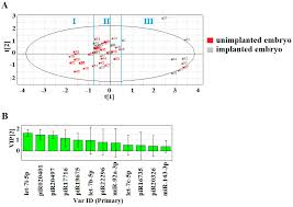 ijms free full text cell free embryo specific sncrna as