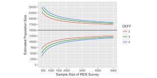 Sample Size And Width Of 95 Confidence Intervals Around A Population Download Scientific Diagram