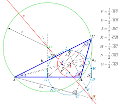 Stumpfwinkliges dreieck — ein stumpfwinkliges dreieck ein dreieck — mit seinen ecken, seiten und winkeln sowie umkreis, inkreis. Stumpfwinkliges Dreieck Wikipedia
