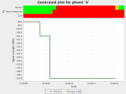 time sequence recorder steps