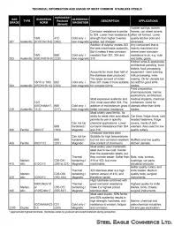 grades steel eagle commerce ltd