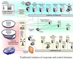 Image of network diagram, including remote devices, DMZ, firewalls, IDS/IPS, SIEM, and IoT security components, should be inserted here.