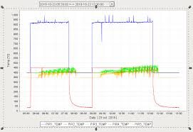 Change Label Series Value In Chart Ignition Inductive