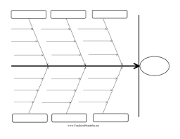 Shaped Like A Fish Skeleton This Printable Ishikawa Diagram Is Great For Determining Cause And Effect To Any Problem Free Fish Bone Cause And Effect Diagram
