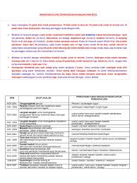 Bahasa Melayu Spm Teknik Penulisan Rumusan Yang Be