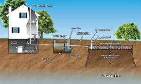 Septic System Design All You Need To Know