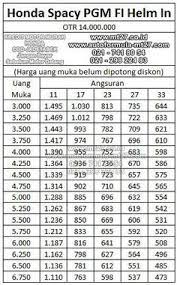 Adira Finance Kredit Motor Murah Honda Price List Daftar Harga Solusi Pinjaman Kredit Motor Dan Mobil Murah Honda Motor Motor Honda