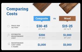 How much does trex fencing cost? Comparing Composite Vs Wood Decking Decks Com