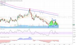 Jo Stock Price And Chart Amex Jo Tradingview