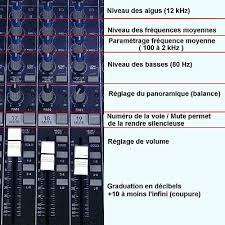 4 bus group, 1 bus stéréo. Table De Mixage Wikipedia