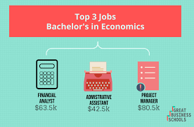 Keep in mind that the career possibilities listed below are just a handful of fulfilling degrees you may find yourself in with a bachelor's degree in information technology. What Can I Do With A Bachelor S In Economics Great Business Schools