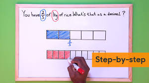 2, 4, 8, 16, etc. How To Convert Fractions To Decimals Bbc Bitesize