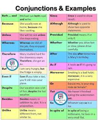 Conjuncoes E Exemplos Ingles In 2020 English Lessons English Sentences English Study